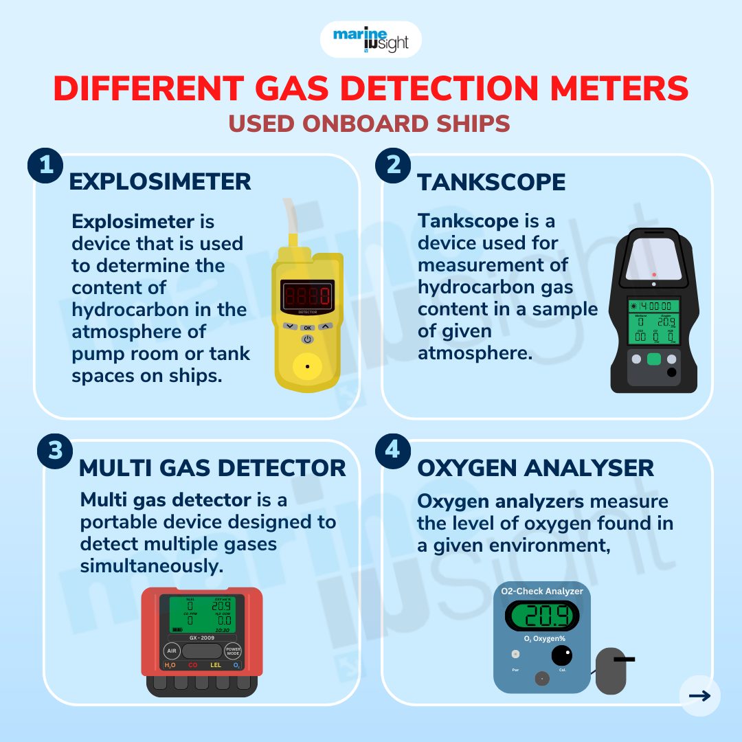 Marine - Do you know the different types of gas detection meters used ...