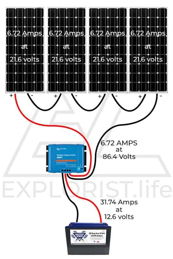 How its Works | This diagram illustrates a solar power system setup ...