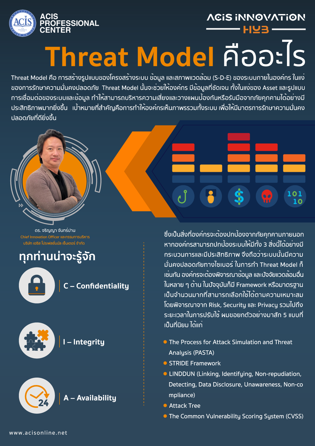 ACIS - Threat Model คืออะไร . Threat Model คือ การสร้างรูปแบบของ ...