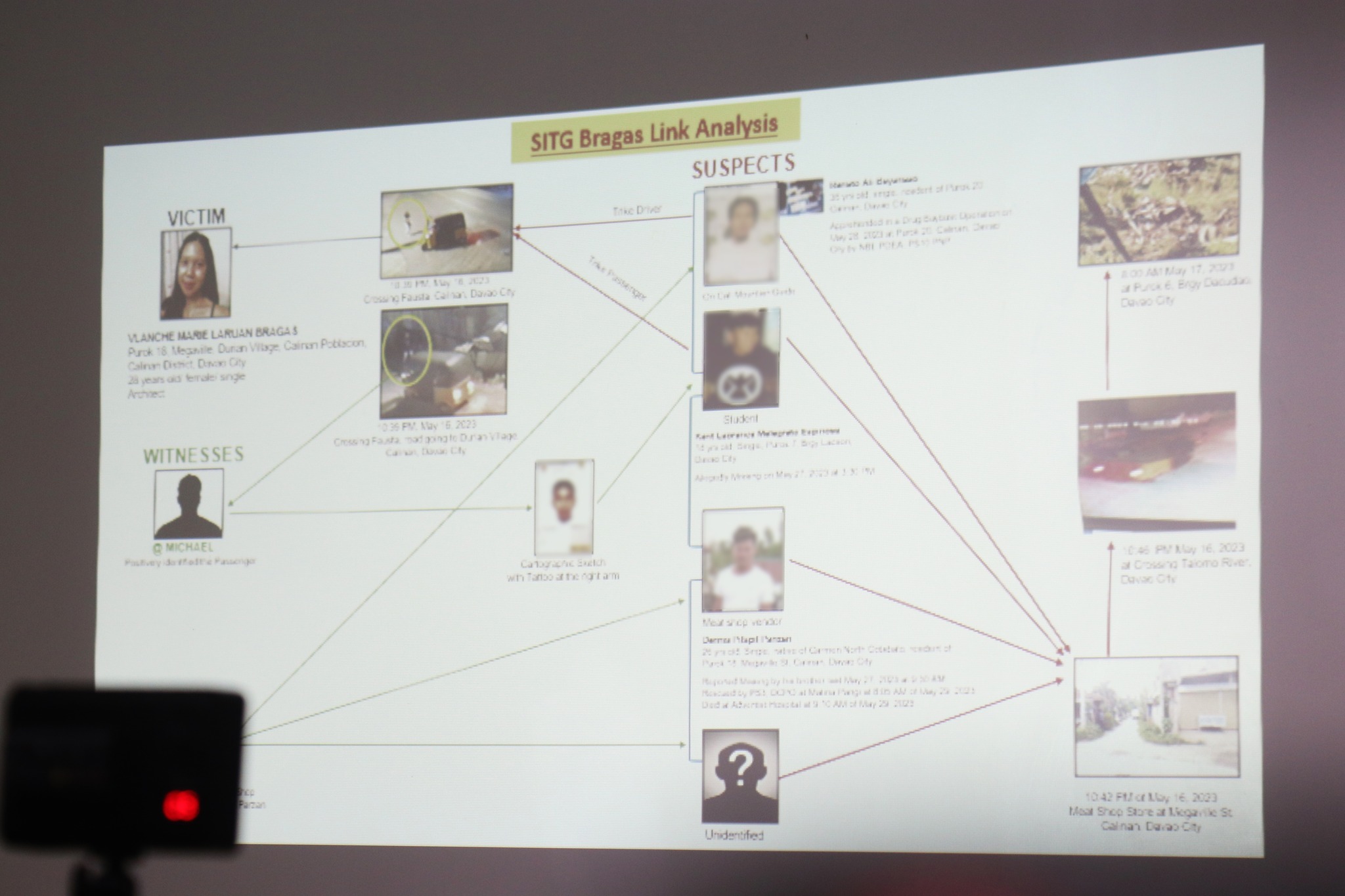 SunStar Davao - CRIME MATRIX LOOK: A diagram released by...