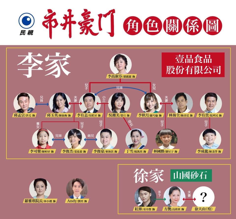 楚宣Chu Xuan - 情愛糾葛關係圖搶先看🧐 女人何苦為難女人👩🏻‍ ️‍💋‍👩🏻 不被愛的才是第三者？！... | Facebook