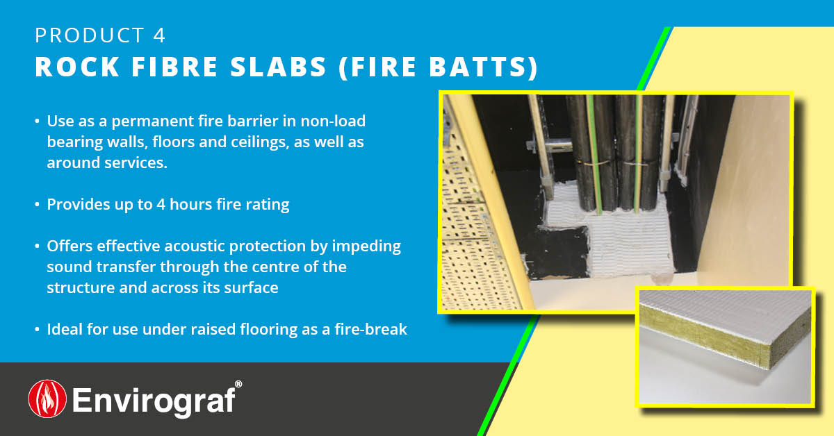 Envirograf - Envirograf Intumescent Coated Batts are high-density ...