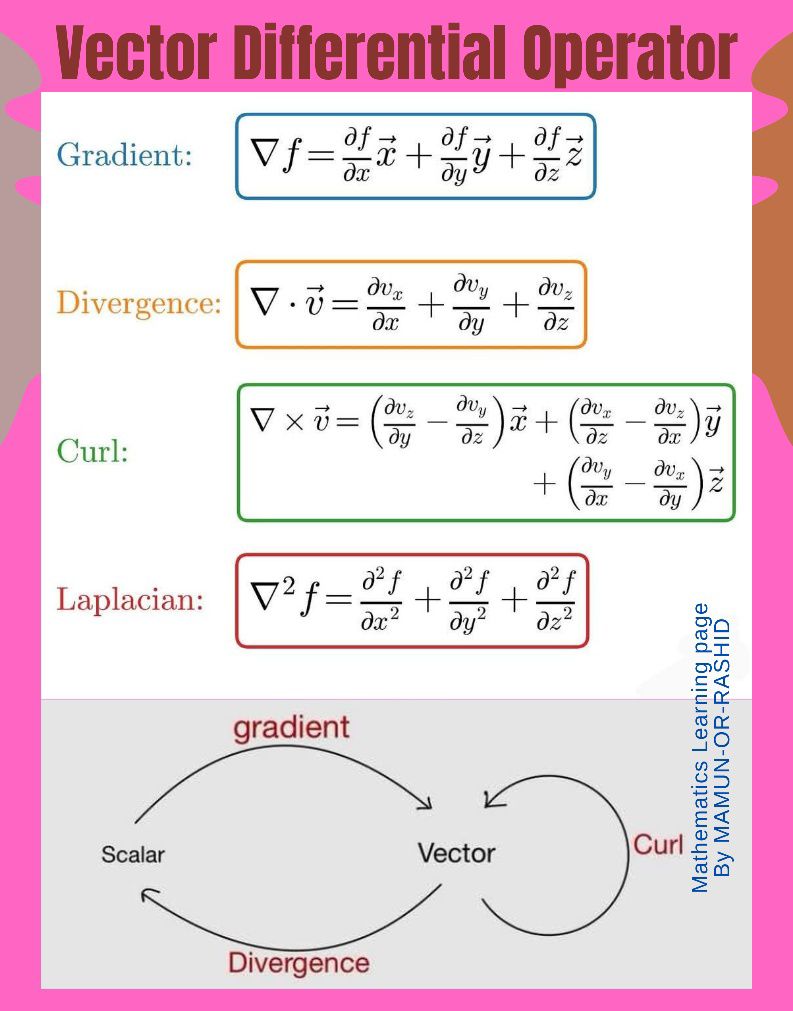 Mathematics - Important Vector Differential Operator 🥰 ️🌹♥️ # ...