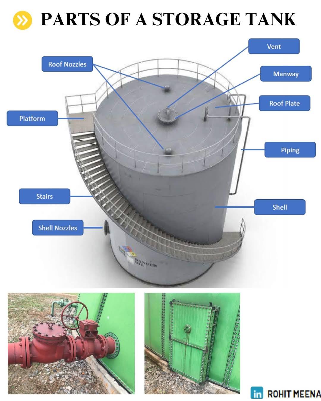 Storage tank... - Fire-fighting and Fire Alarm system | Facebook