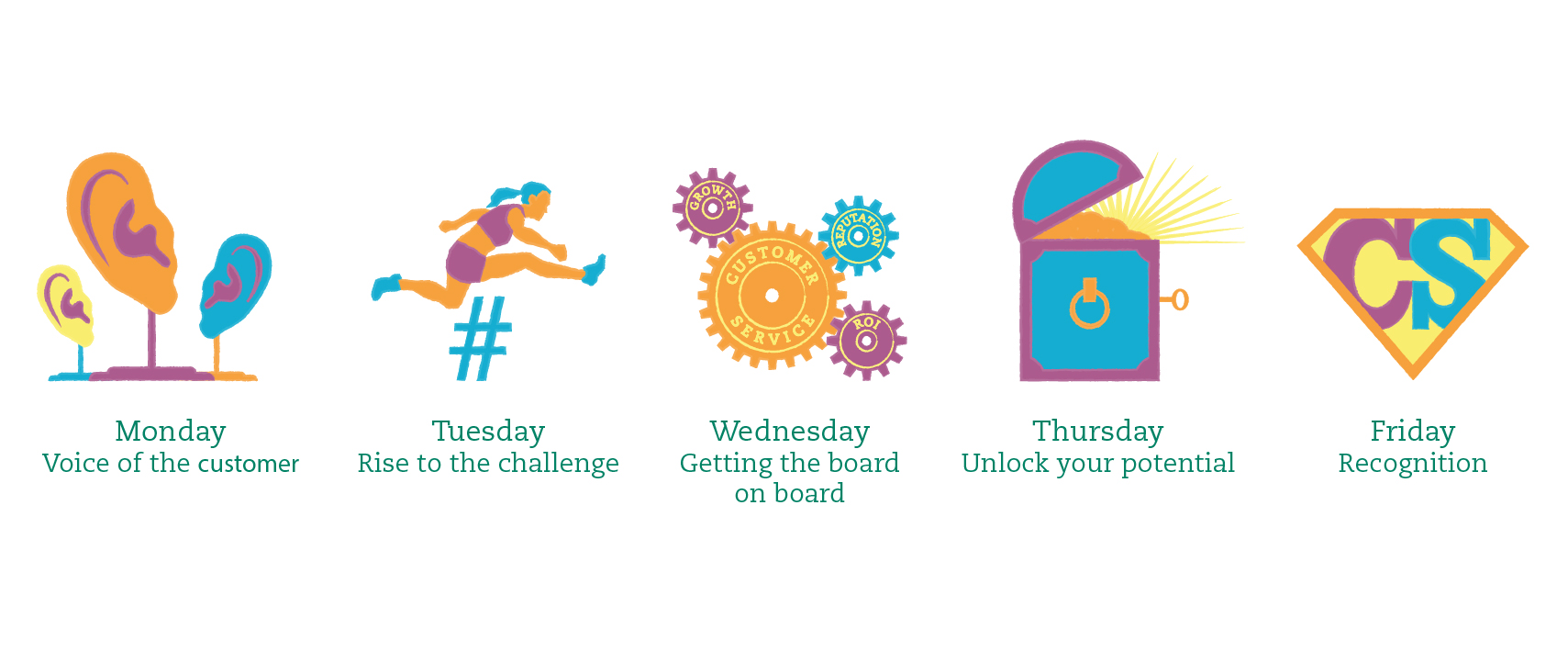 National Customer Service Week