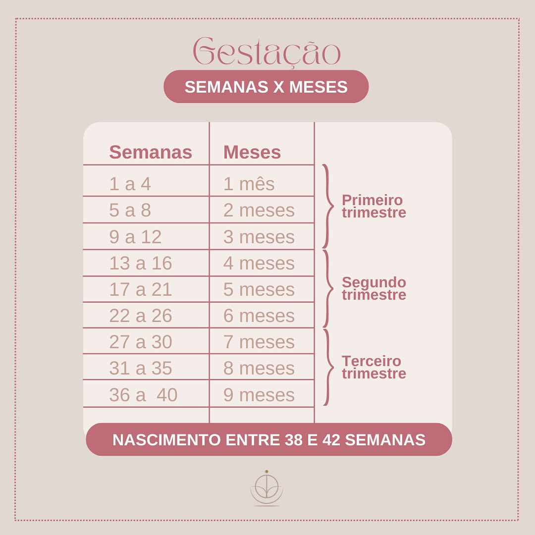 A tabela gestacional é uma ferramenta... - Dra. Isabela Cunha