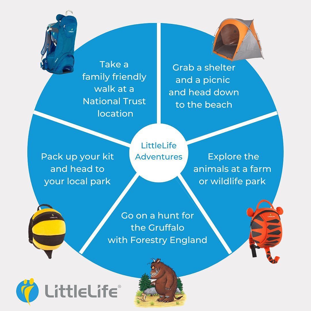 ไม่ว่าจะไปเดินเล่นที่ฟาร์ม ที่สวน... - LittleLife Thailand | Facebook