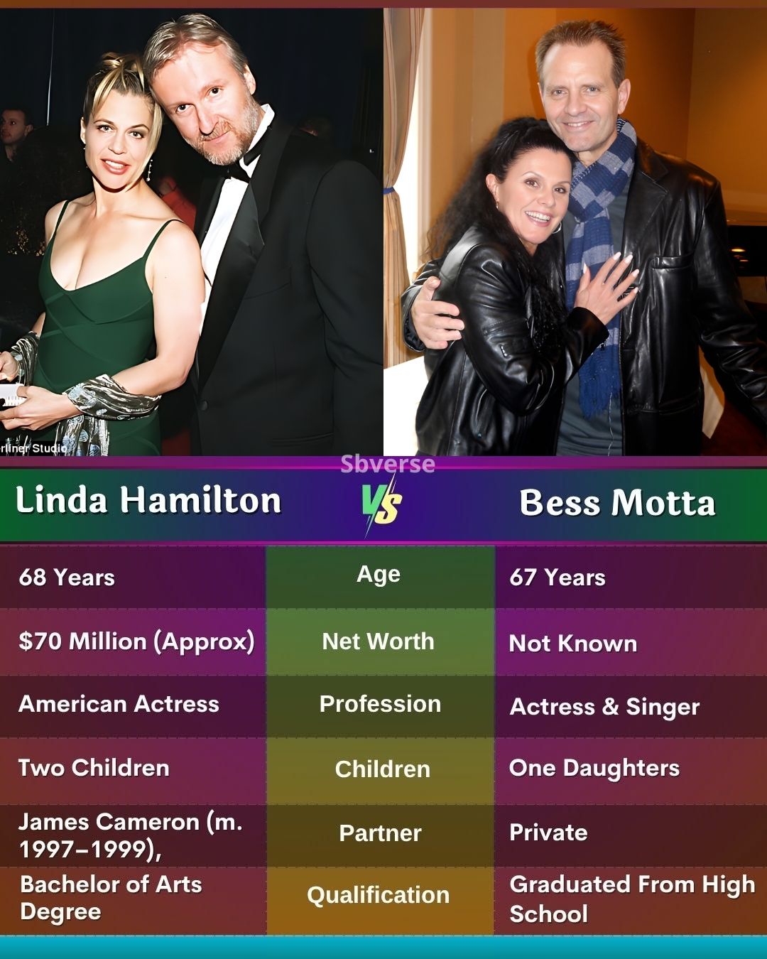 Access - Linda Hamilton, born in 1956 in Salisbury, Maryland, stands ...