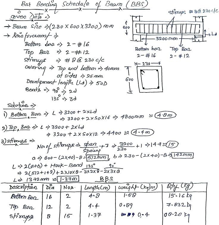 𝐂𝐢𝐯𝐢𝐥 𝐄𝐧𝐠𝐢𝐧𝐞𝐞𝐫𝐢𝐧𝐠 - #engineering0120 #construction #building # ...