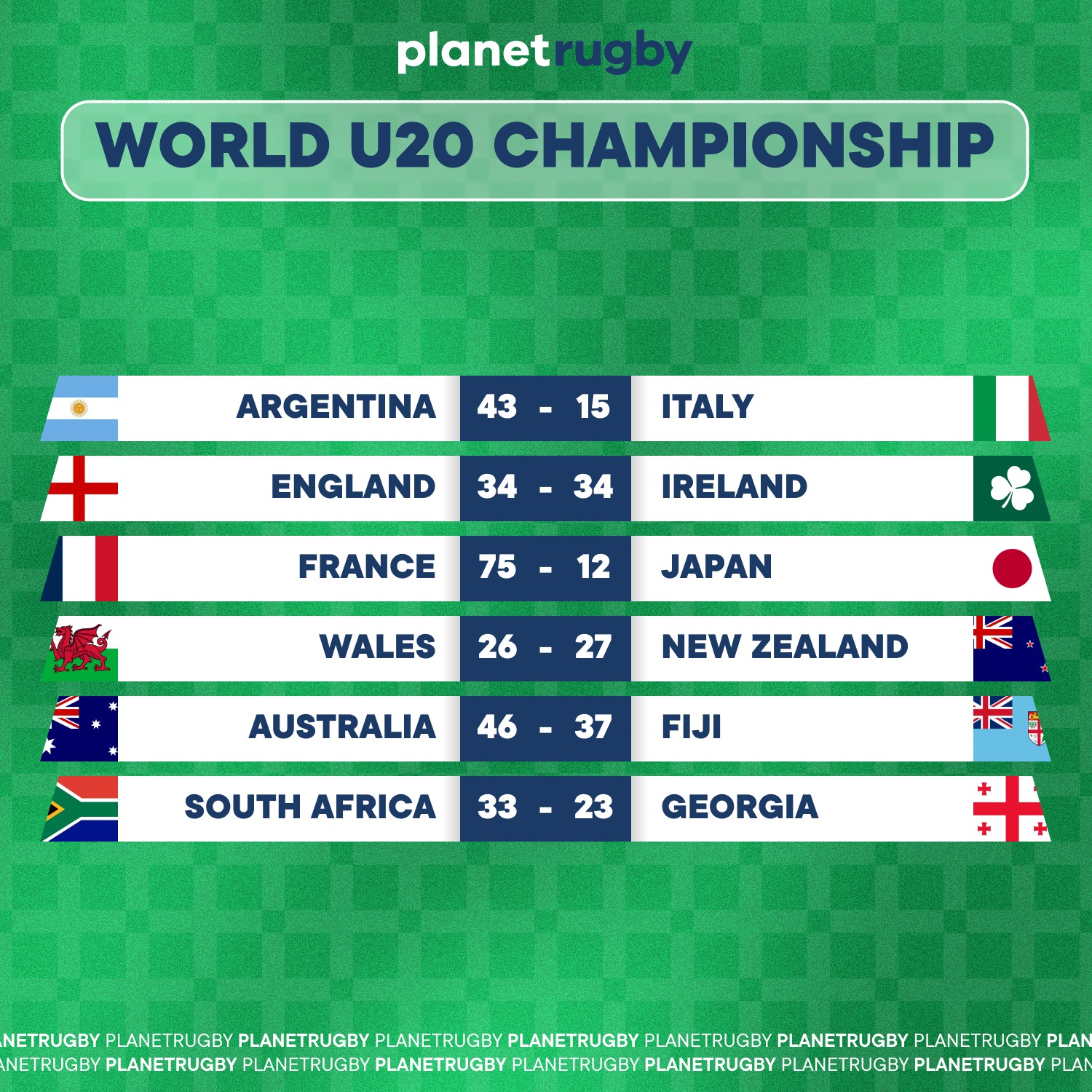 Planet Rugby - 🏆 ICYMI: The results from the opening day... | Facebook