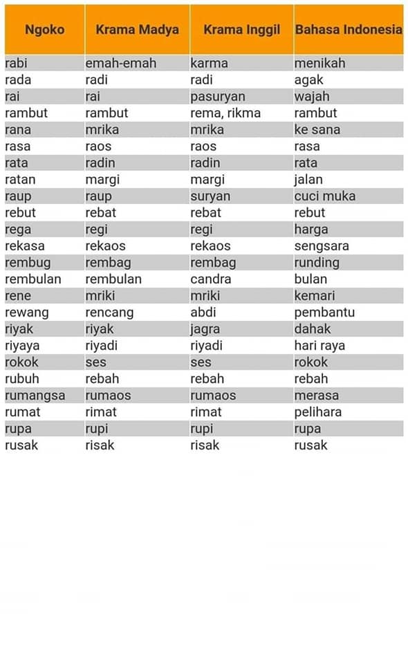 Arti Kata Margi Dalam Kamus Jawa Indonesia Terjemahan Dari Bahasa Jawa Ke Bahasa Indonesia Kamus Lengkap Online Semua Bahasa