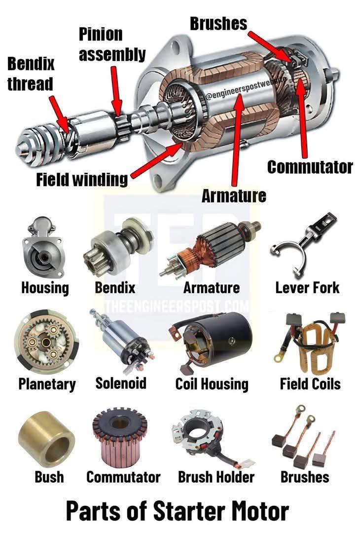 The Mechanical - 📌 Following are the critical parts of the Starter ...