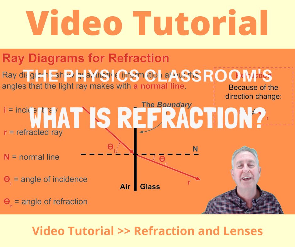 **NEW** Refraction Video Tutorial... - The Physics Classroom