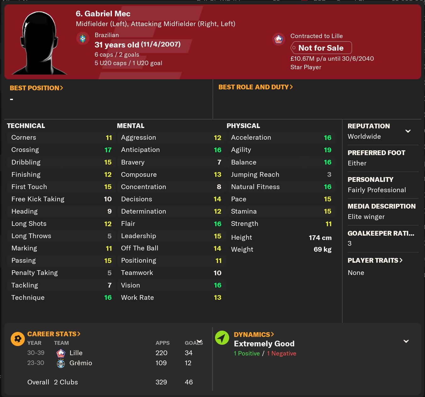 Gabriel Mec has... - Sortitoutsi - Football Manager Fansite | Facebook