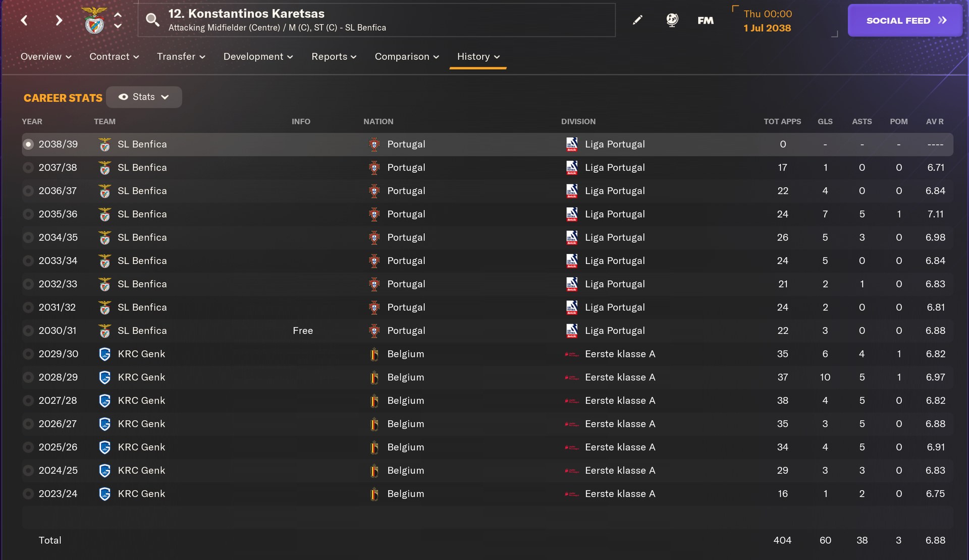 Konstantinos... - Sortitoutsi - Football Manager Fansite | Facebook