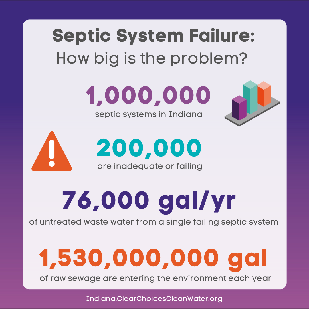 Clear Choices Clean Water - There are approximately 1 million septic ...