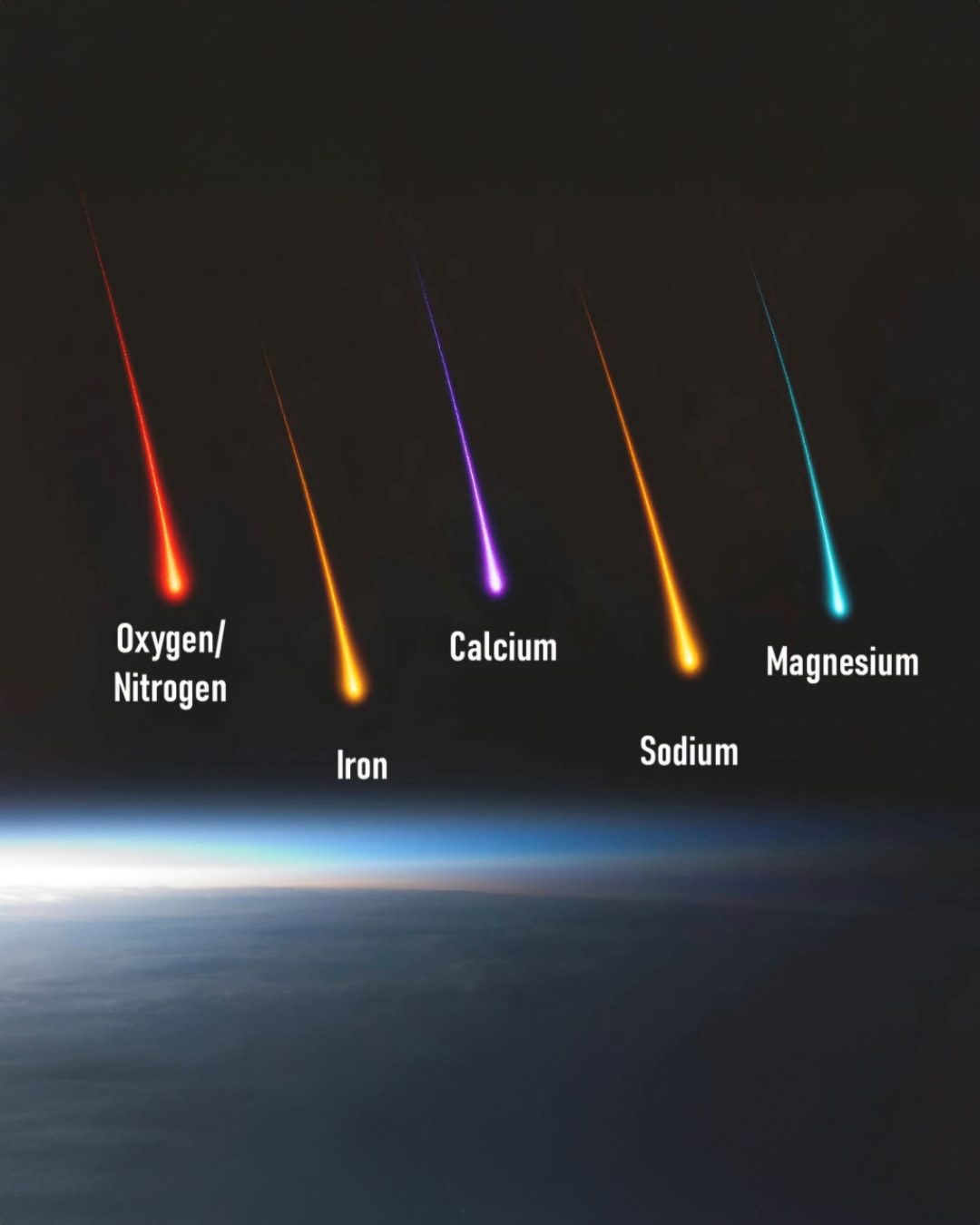 Space - The colors of the meteors indicate their chemical composition ...