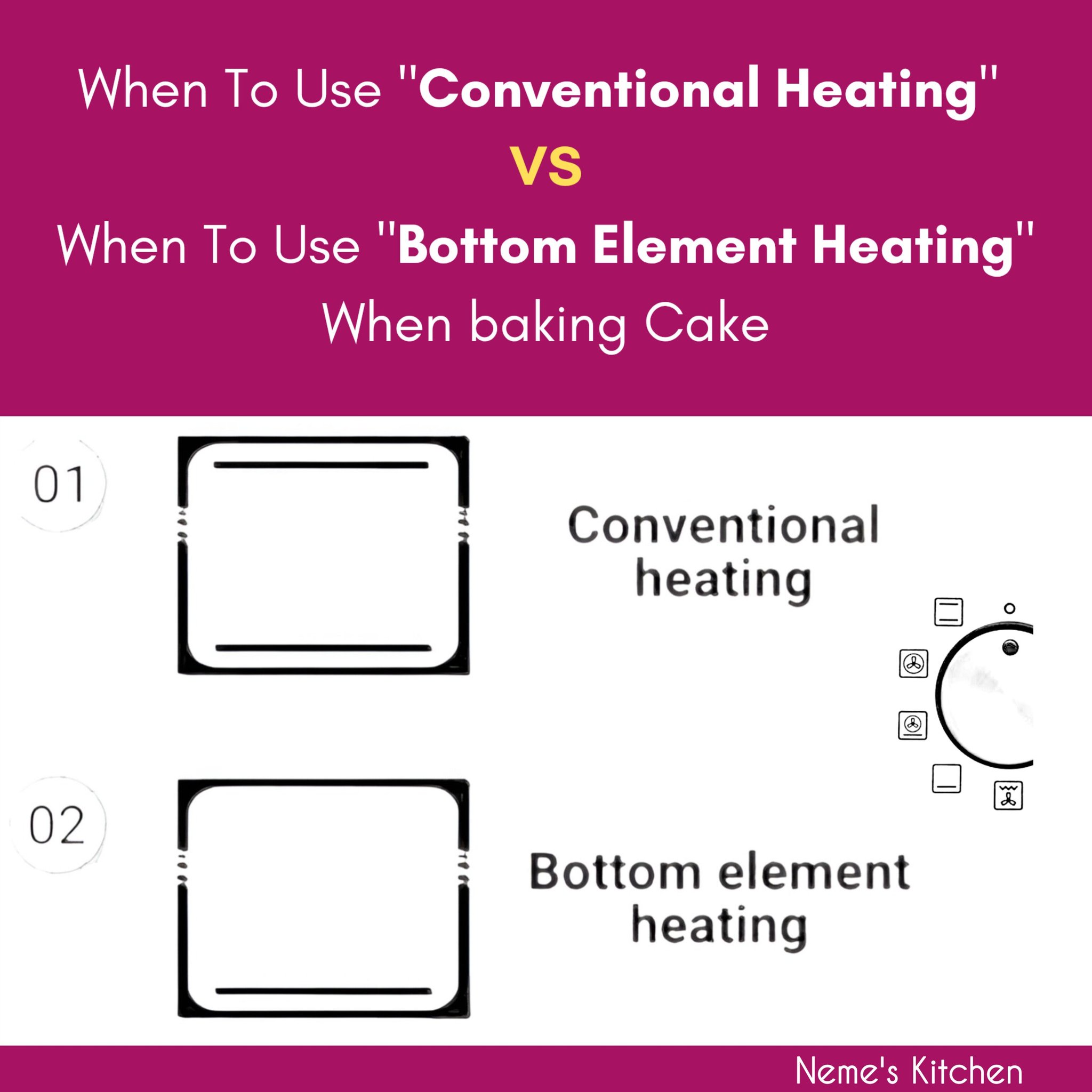 Neme's - Again, after reposting the post on oven symbols and their ...