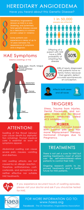 #HAEresources... - Hereditary Angioedema Association - HAEA