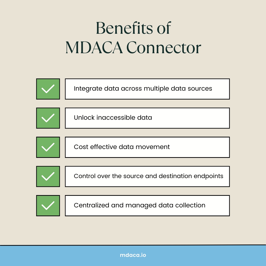 Mdaca.io