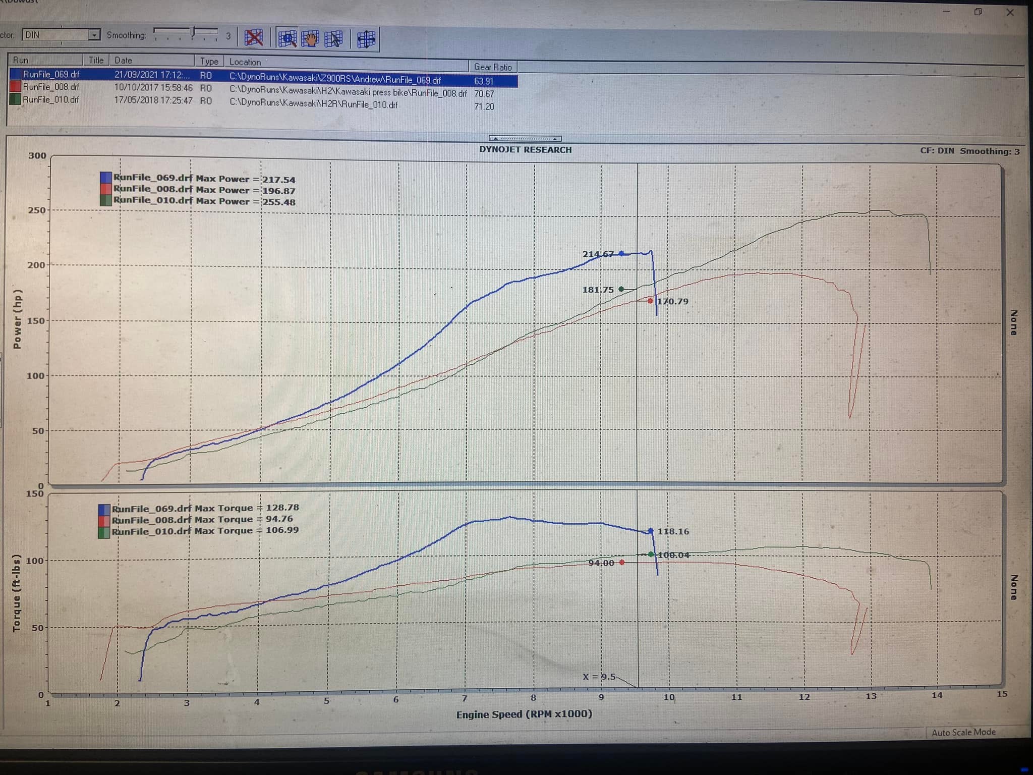 Big CC Racing - The blue power graph is an £9k Z900rs with...