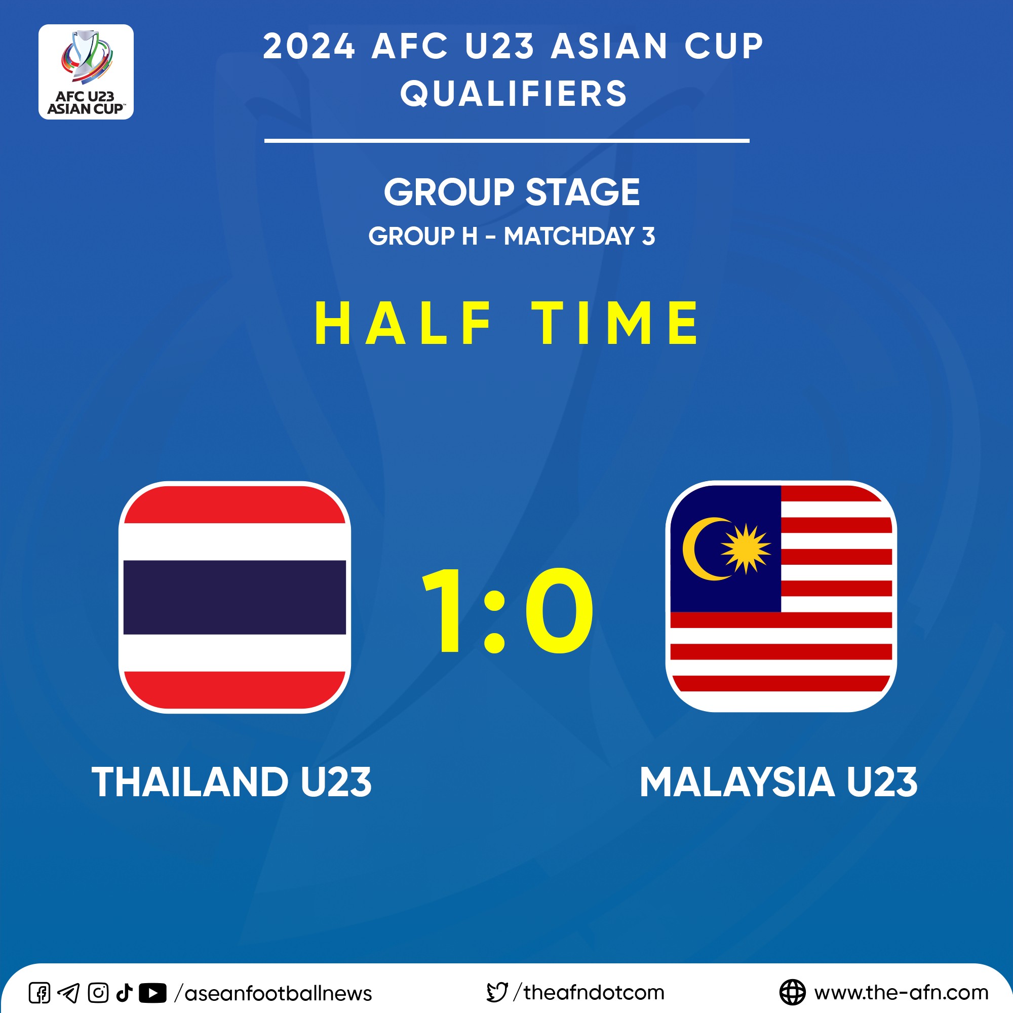 WE LOVE ASEAN_ASEAN urbanist (🇻🇳🇮🇩🇹🇭🇰🇭🇵🇭🇱🇦🇧🇳🇲🇾🇲🇲🇹🇱🇸🇬) | AFC U23 ASIA ...