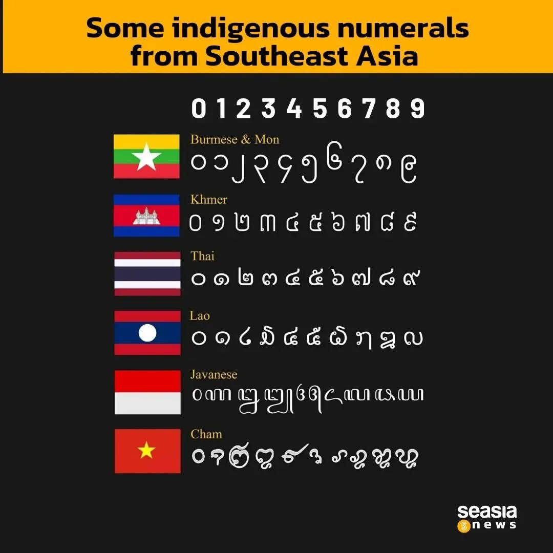 Some indigenous numerals from... - SEA Heritage & History | Facebook