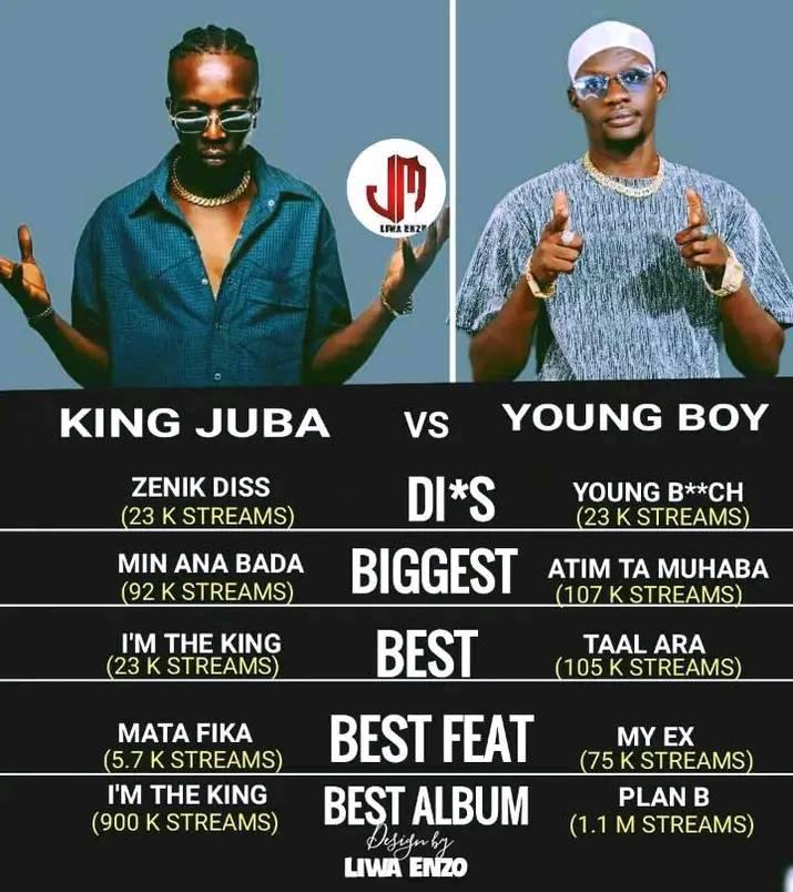 SOUTH SUDAN RAPPERS NEWS JUBA | Facebook