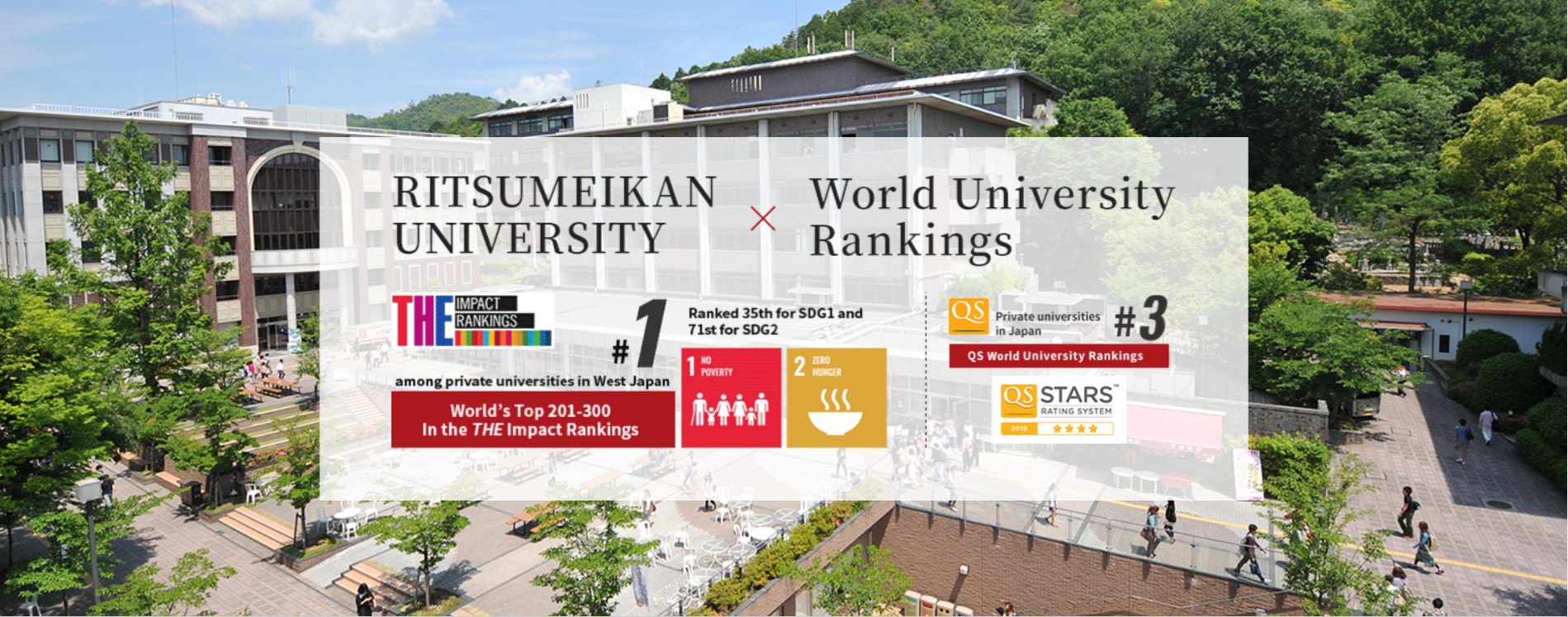 Ritsumeikan - Ritsumeikan University World Ranking 2023: 1. QS Ranking ...