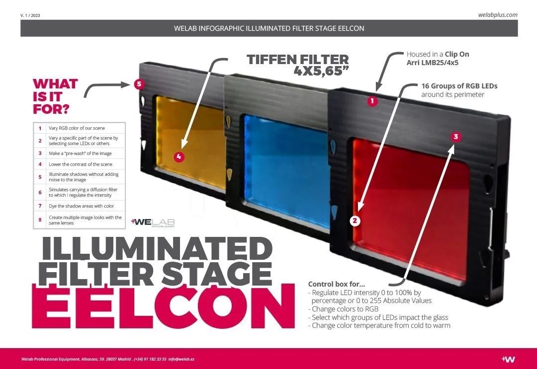 Burning - Check out the EelCon Shadow Control System Infographic from ...