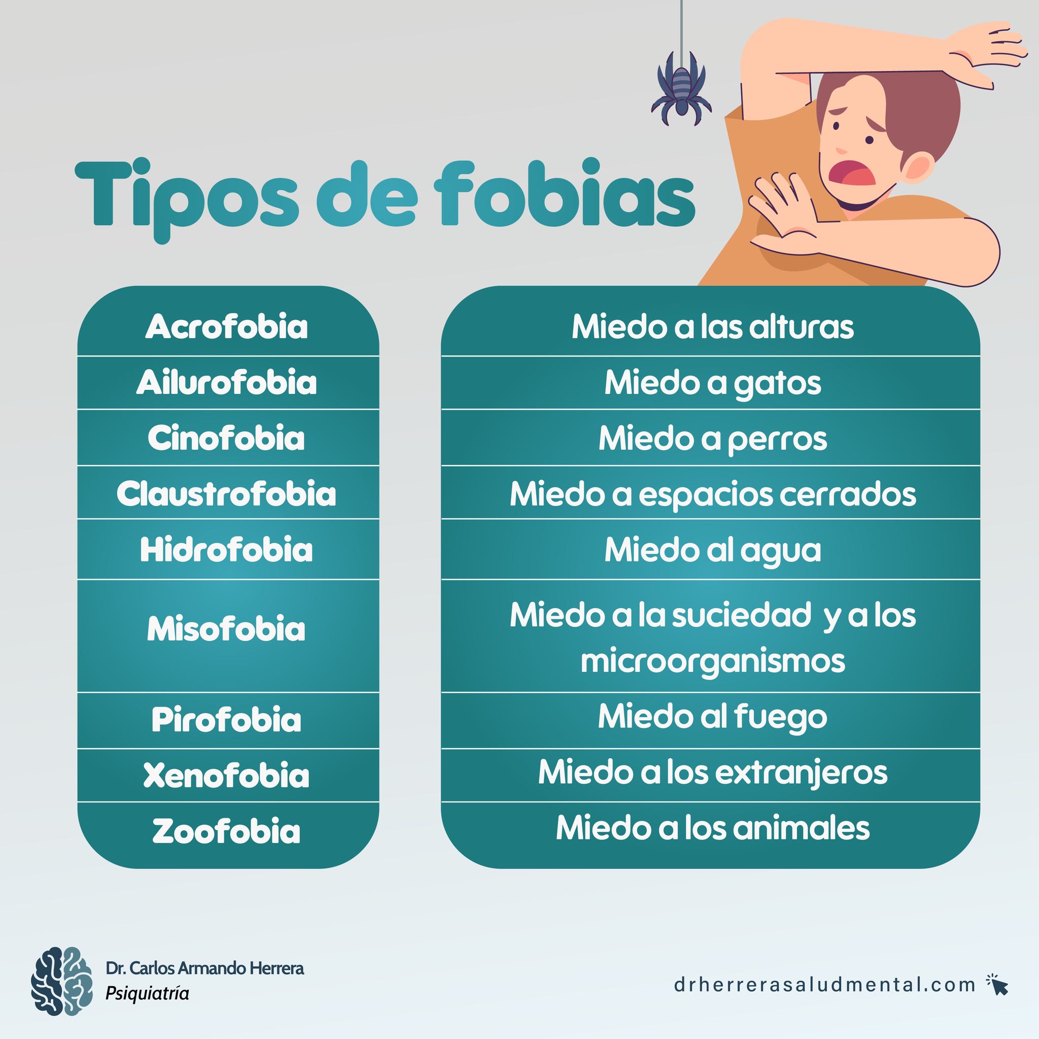 Dr. - Cada tipo de fobia se manifiesta con síntomas específicos, pero ...