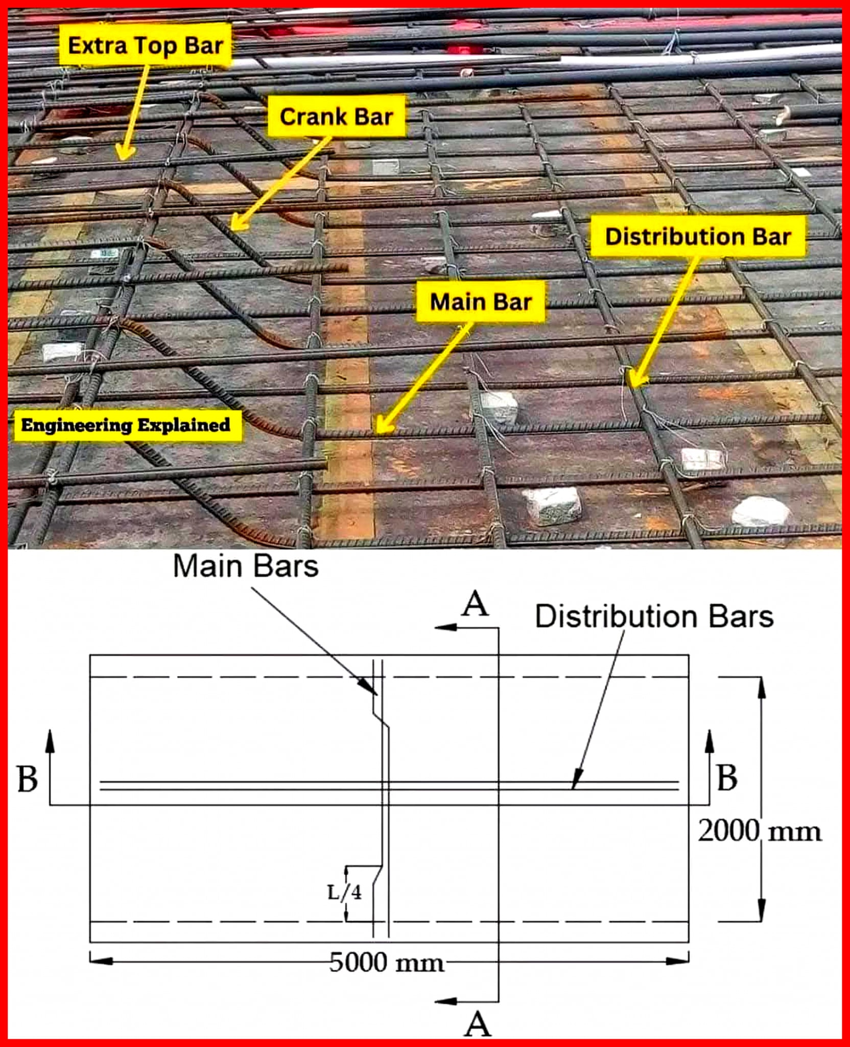 Poured Concrete Rebar Spacing Requirements Roof Most Common
