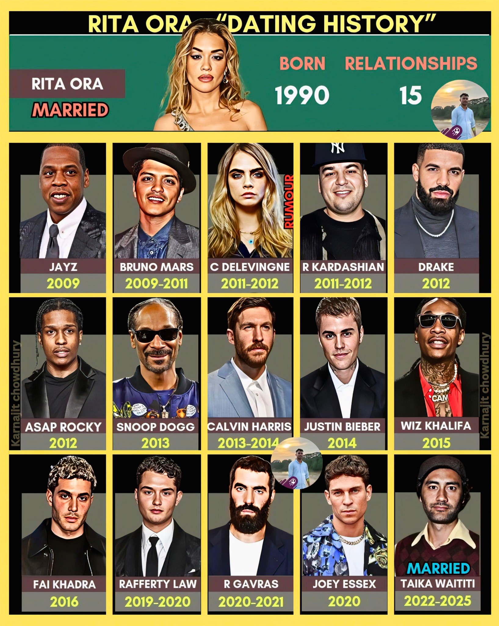 Karnajit - Rita Ora's Dating History: A Timeline of Her Romances! 🎤💖 # ...