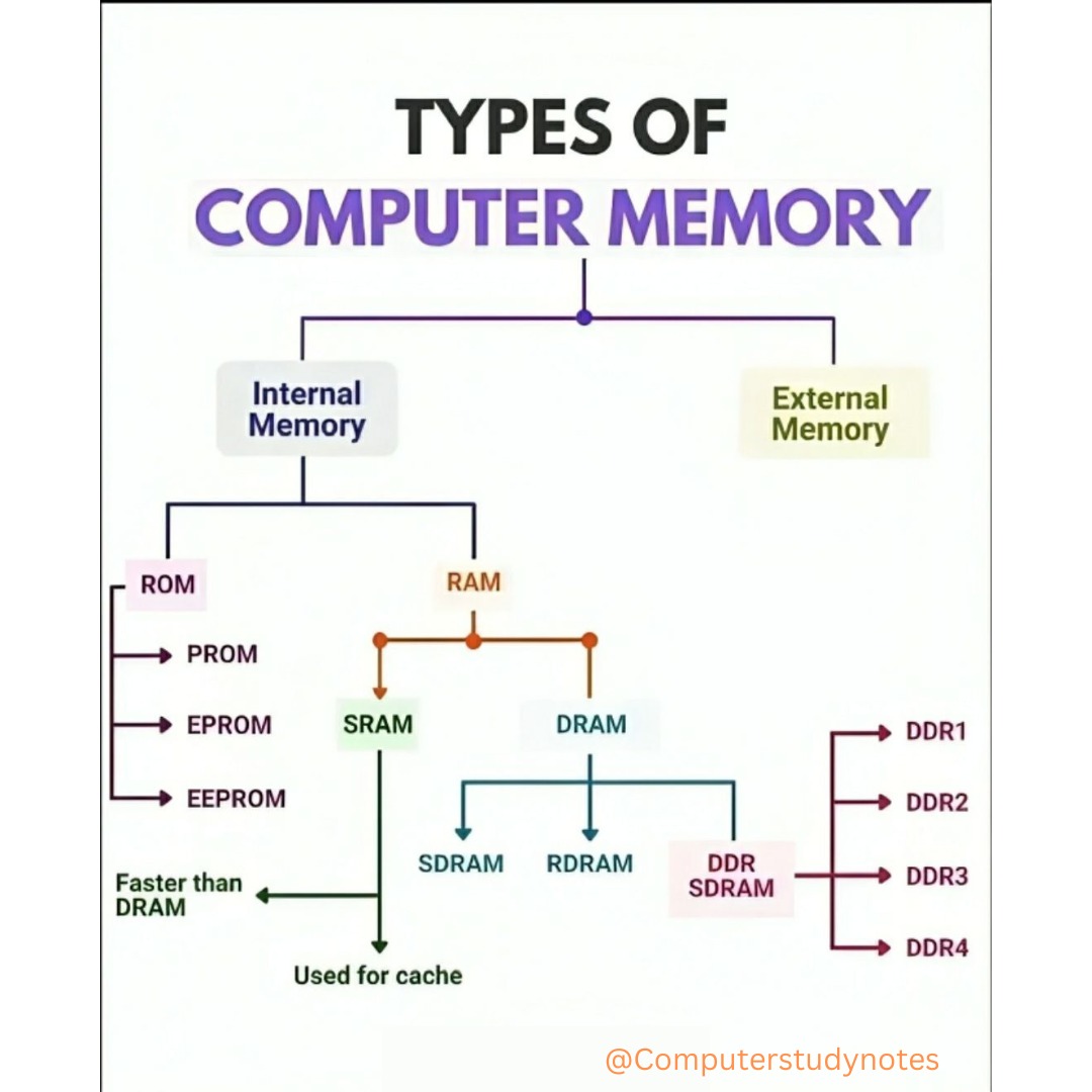 Computer - #gmailshortcut | Facebook