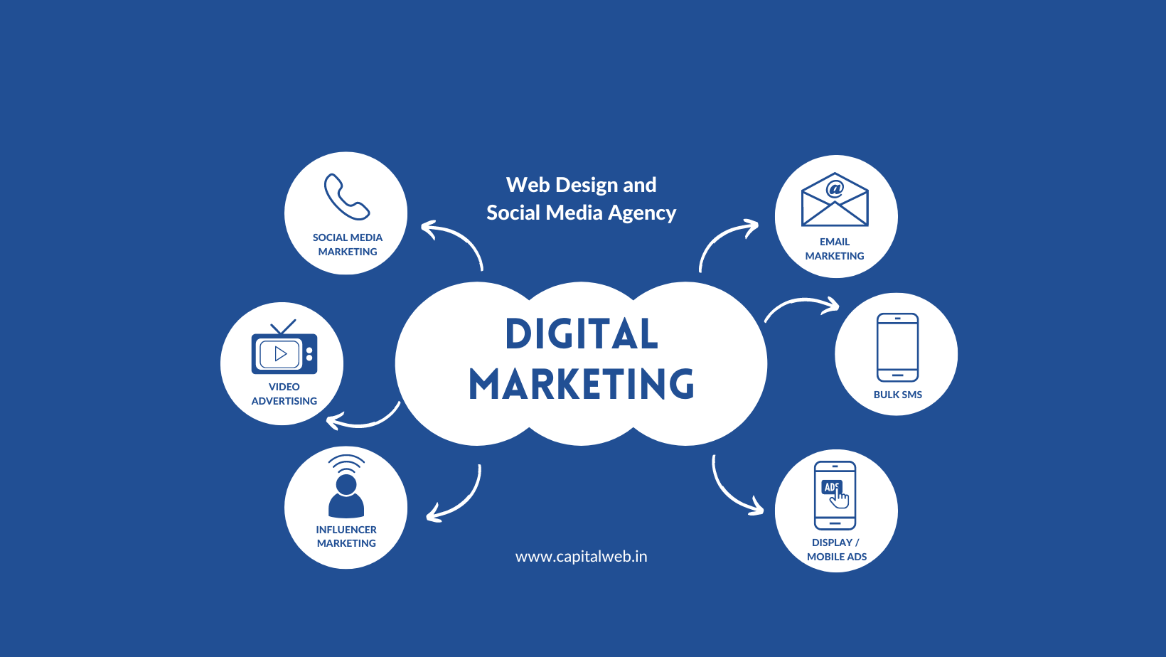 Capital Web | Ahmedabad