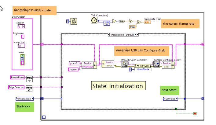 จะเขียน Vision บน... - Thai Tech Zone 