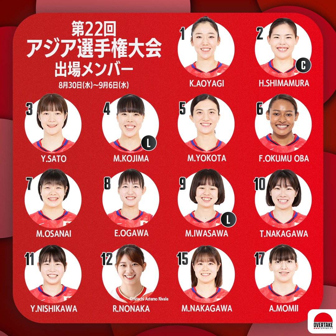 活動歴および当時の関連ビジュアル記録