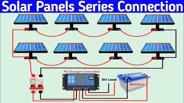 Videos - This diagram illustrates a series connection of solar panels ...