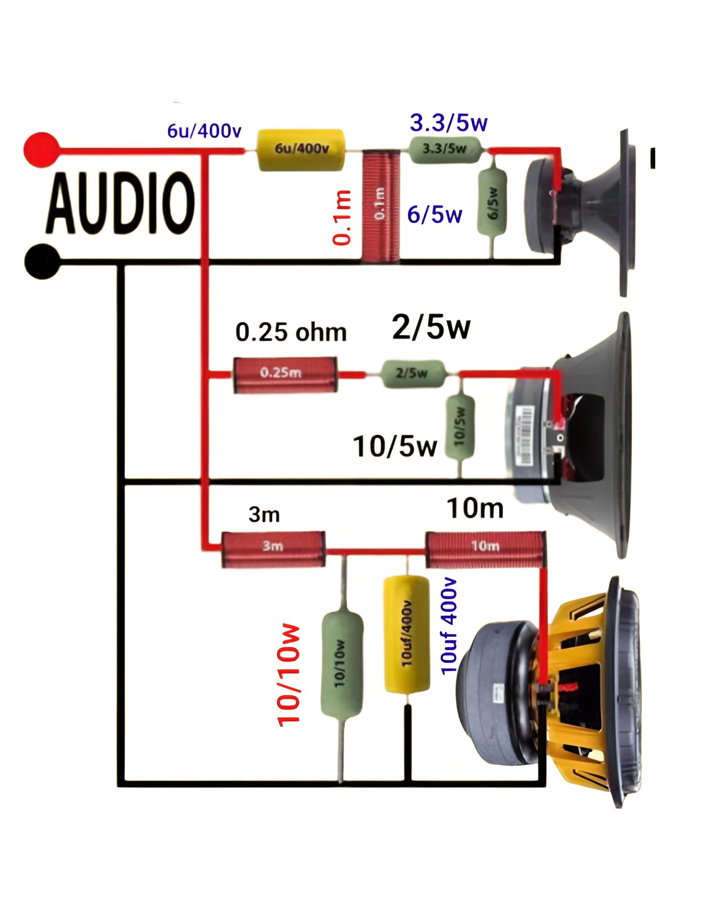 What is the speaker crossover about?