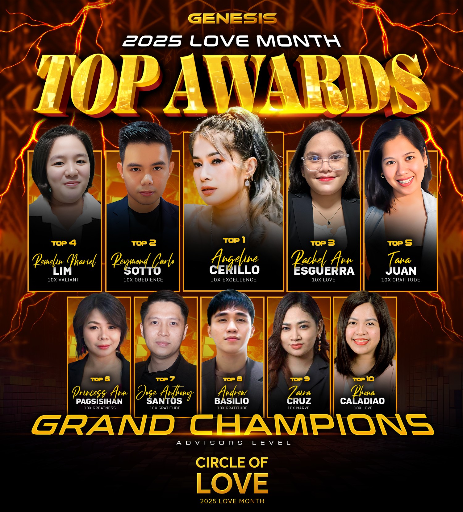 Genesis NBO - 🏆 Huge congratulations to our Q1 2025 Grand... | Facebook