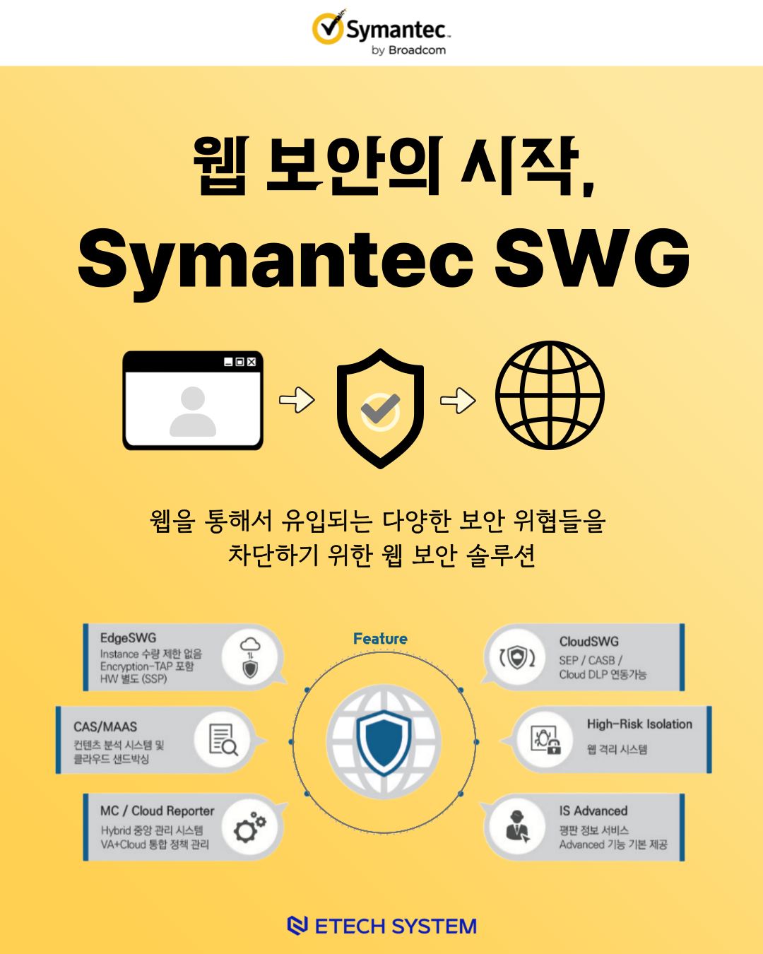 E-Tech_security - 🔍한 눈에 보는 인포카드 [ Symantec SWG ] ☑️ 웹 보안의... | Facebook
