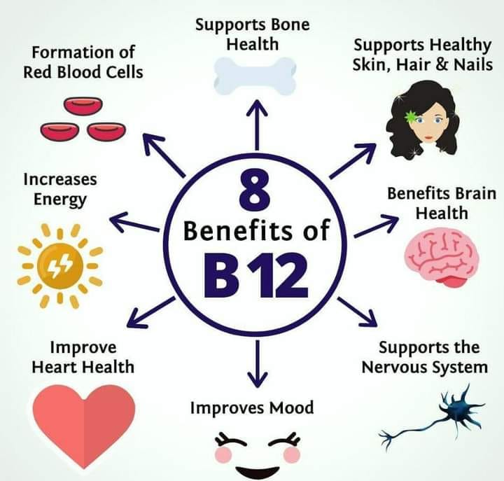 What are the benefits of B12 injections before race days??