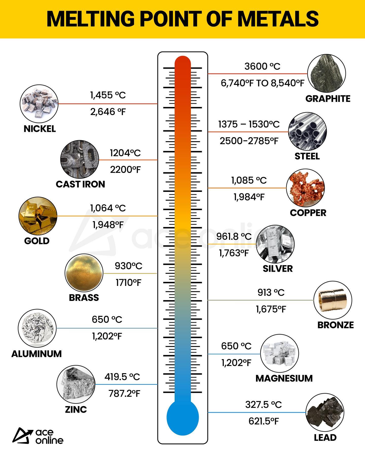 dihexa melting point Unveiling the Points of different metals of Possibility! Dive into the world of melting points in our captivating image above. Discover more details and ignite your curiosity! Learning every day with Fast-Acting B12 for Pets Size:10mg Nasal Spray Has anyone tried peptides