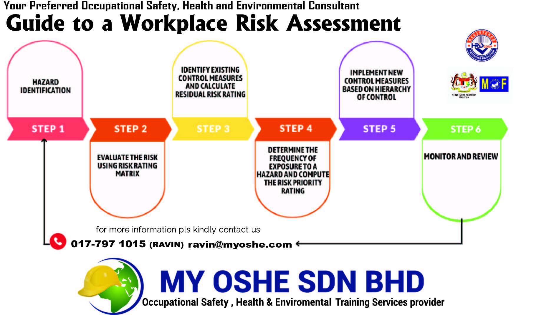 MY OSHE SDN BHD | Shah Alam