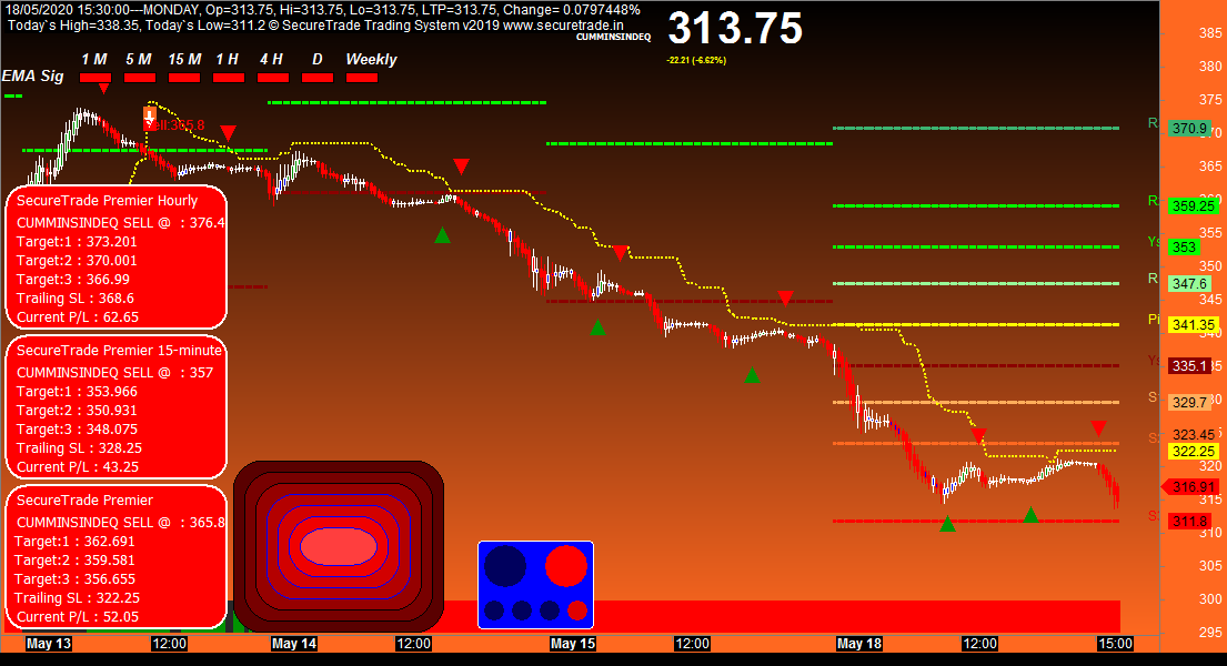 Securetrade - Today Equity Profitable chart our software...