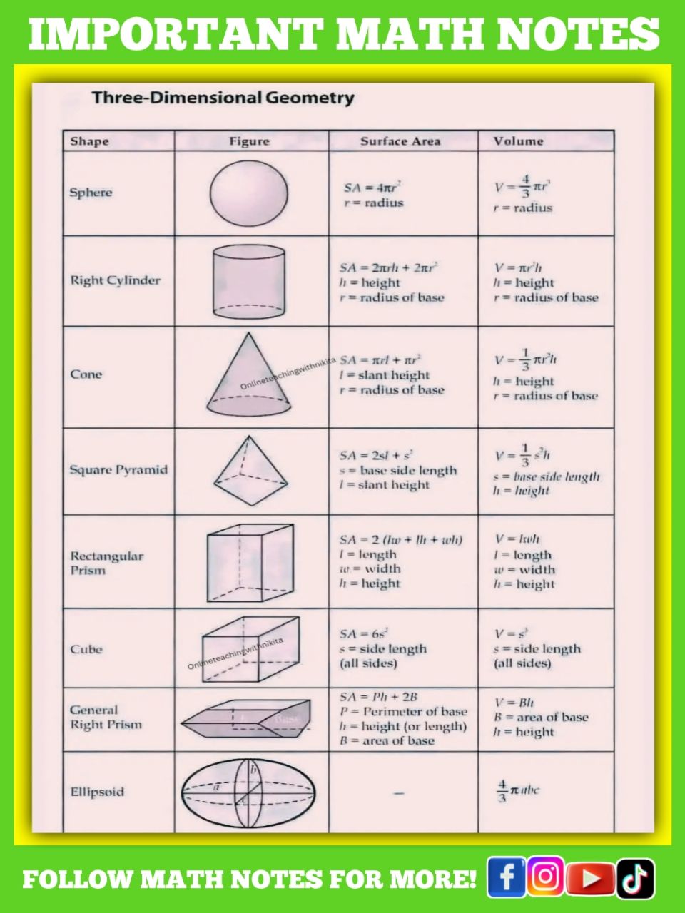 Math - Geometry Formulas Math Notes 😍 | Facebook