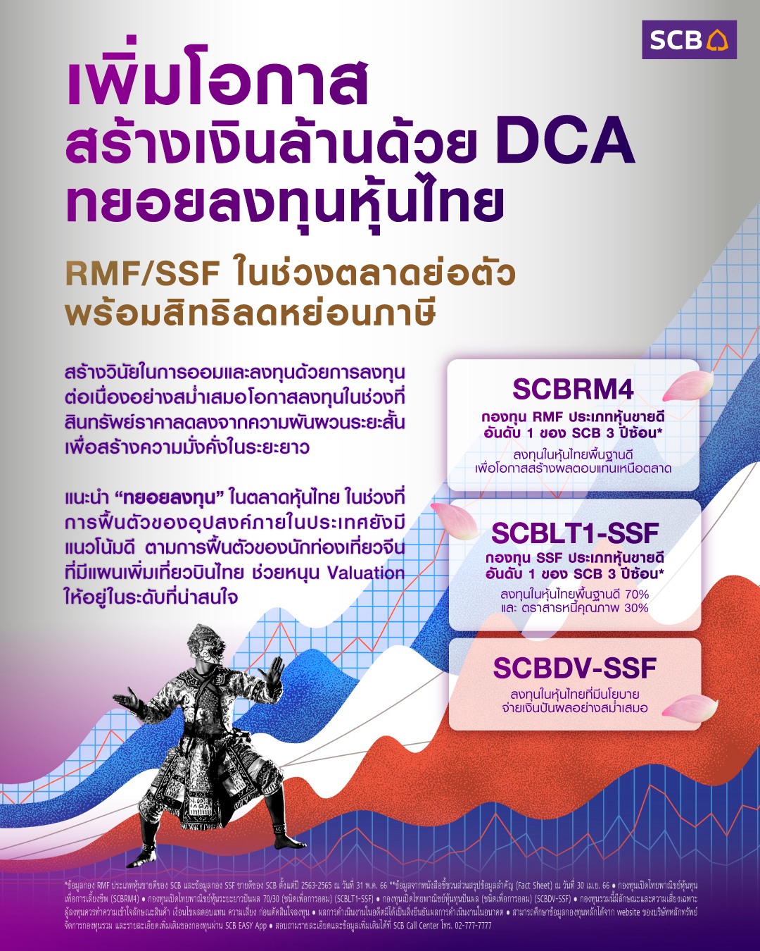 SCB Thailand - 📅 เพิ่มโอกาสสร้างเงินล้านด้วย DCA... | Facebook