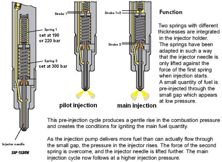 Pilot Injection... - อู่ซ่อมรถยนต์ ยิ่งเจริญการช่าง