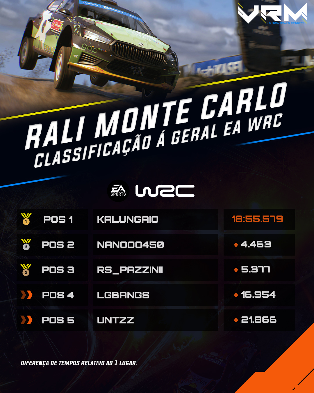 VRM - Virtual Racing Madeira