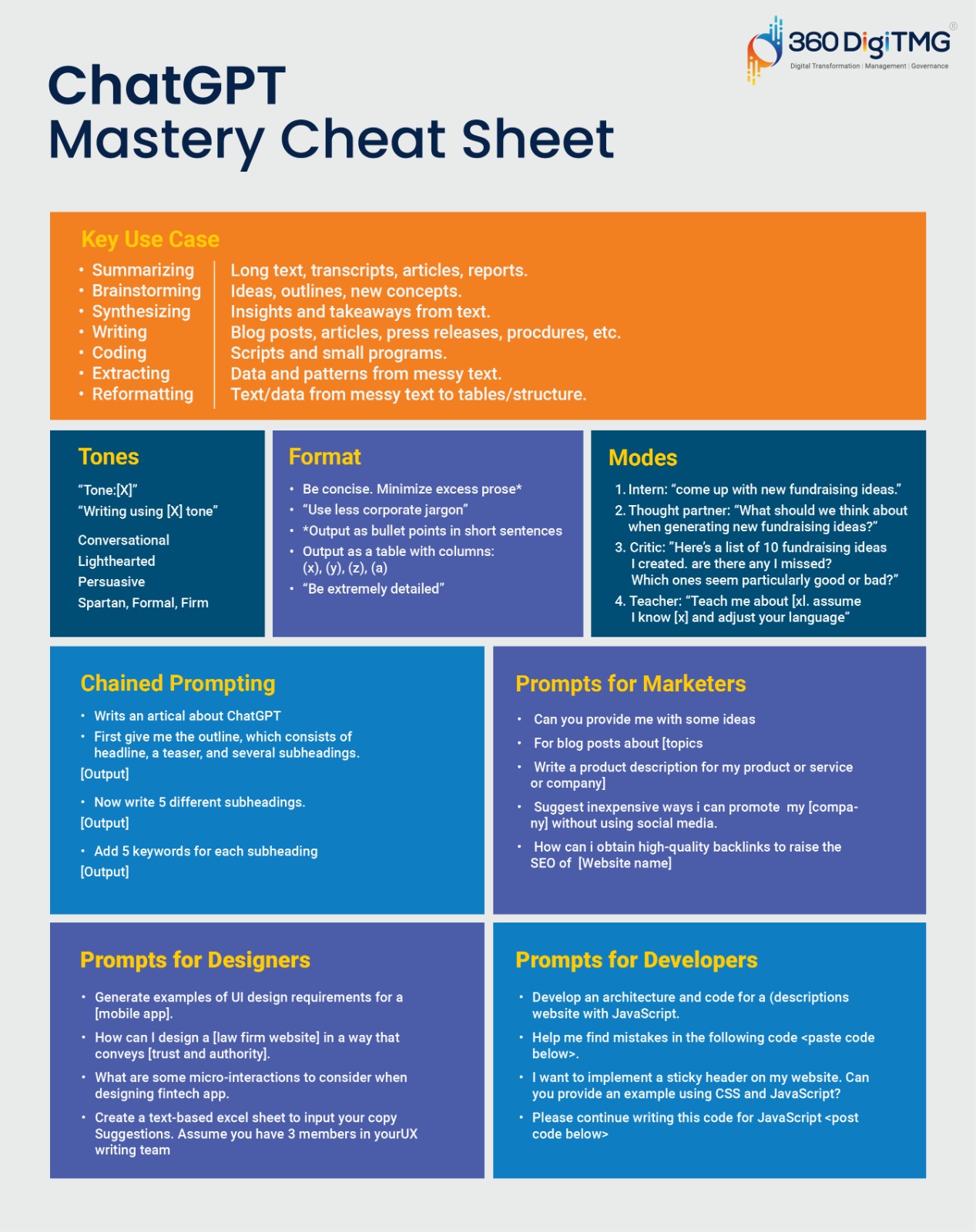 360DigiTMG - ChatGPT - Mastery Cheat Sheet #chatgpt...